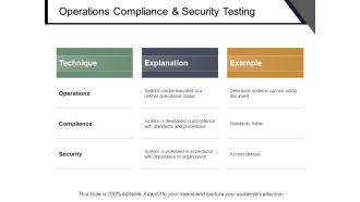 Operations Compliance And Security Testing Ppt PowerPoint Presentation Slides Master Slide