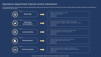 Operations Department Internal Control Mechanism Download PDF