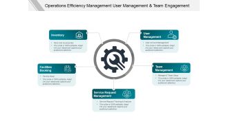 Operations Efficiency Management User Management And Team Engagement Ppt Powerpoint Presentation Ideas Demonstration
