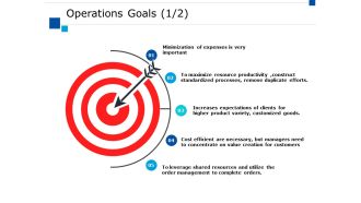 Operations Goals Ppt PowerPoint Presentation Infographics Objects