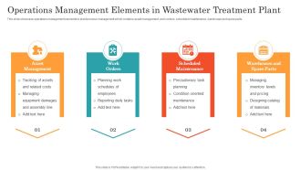 Operations Management Elements In Wastewater Treatment Plant Ppt Pictures Graphics Example PDF