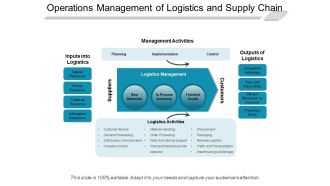 Operations Management Of Logistics And Supply Chain Ppt PowerPoint Presentation Outline Demonstration