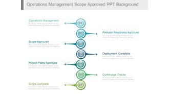 Operations Management Scope Approved Ppt Background