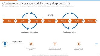 Operations Management Skills Continuous Integration And Delivery Approach Deploy Demonstration PDF