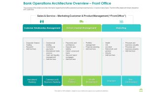 Operations Of Commercial Bank Bank Operations Architecture Overview Front Office Icons PDF