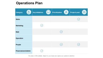 Operations Plan Ppt PowerPoint Presentation Ideas Vector