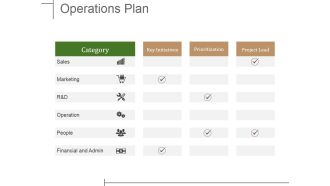 Operations Plan Ppt PowerPoint Presentation Infographic Template Example 2015