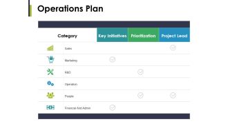 Operations Plan Ppt PowerPoint Presentation Inspiration Display