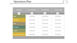 Operations Plan Ppt PowerPoint Presentation Inspiration Layouts