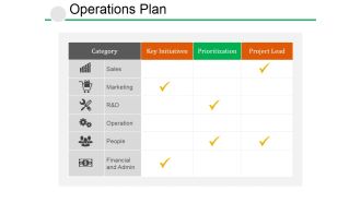 Operations Plan Ppt PowerPoint Presentation Summary Graphic Images