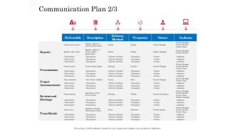 Opportunity Of Project Management Communication Plan Delivery Ppt Styles Format Ideas PDF