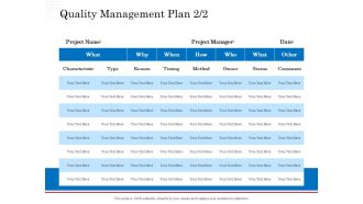 Opportunity Of Project Management Quality Management Plan Timing Ppt Summary Samples PDF