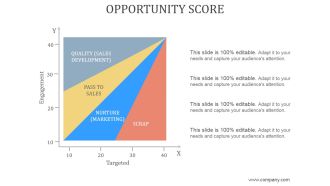 Opportunity Score Ppt PowerPoint Presentation Backgrounds