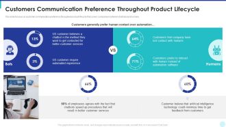 Optimization Of Product Development Life Cycle Customers Communication Preference Throughout Inspiration PDF