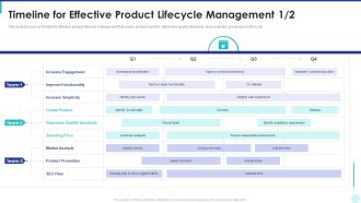 Optimization Of Product Development Life Cycle Timeline For Effective Product Lifecycle Management Create Formats PDF