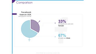 Optimization Restaurant Operations Comparison Ppt Layouts Designs Download PDF