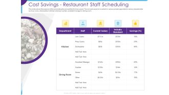 Optimization Restaurant Operations Cost Savings Restaurant Staff Scheduling Ppt Styles Example Topics PDF