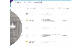 Optimization Restaurant Operations How To Handle Hazards Ppt Infographic Template Influencers PDF