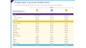 Optimization Restaurant Operations Projected Income Statement Ppt File Portrait PDF