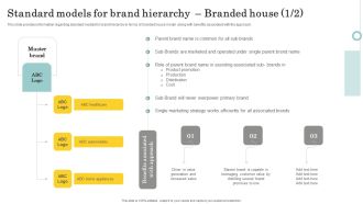 Optimize Brand Valuation Standard Models For Brand Hierarchy Branded House Portrait PDF