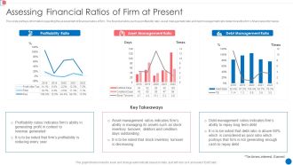 Optimize Enterprise Core Assessing Financial Ratios Of Firm At Present Icons PDF