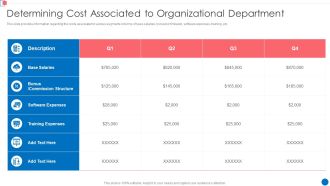 Optimize Enterprise Core Determining Cost Associated To Organizational Department Themes PDF