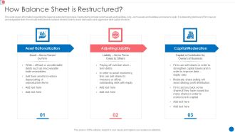 Optimize Enterprise Core How Balance Sheet Is Restructured Infographics PDF