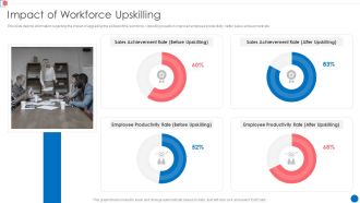Optimize Enterprise Core Impact Of Workforce Upskilling Elements PDF