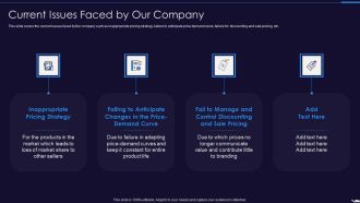 Optimize Marketing Pricing Current Issues Faced By Our Company Inspiration PDF