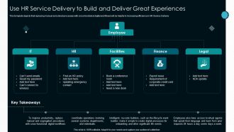 Optimize Service Delivery With Enhanced Use HR Service Delivery To Build And Deliver Rules PDF