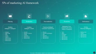 Optimizing AI Strategies To Improve Financial Services 5Ps Of Marketing AI Framework Introduction PDF