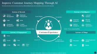 Optimizing AI Strategies To Improve Financial Services Improve Customer Journey Mapping Through AI Template PDF