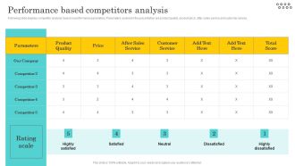Optimizing And Managing Retail Performance Based Competitors Analysis Icons PDF
