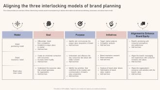 Optimizing Brand Equity Through Strategic Management Aligning The Three Interlocking Models Brand Planning Portrait PDF