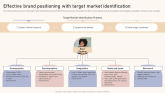 Optimizing Brand Equity Through Strategic Management Effective Brand Positioning With Target Market Identification Elements PDF