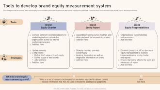Optimizing Brand Equity Through Strategic Management Tools To Develop Brand Equity Measurement System Portrait PDF