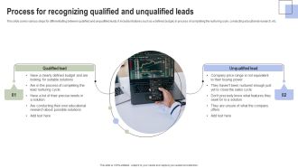 Optimizing Consumer Lead Nurturing Procedure Process For Recognizing Qualified And Unqualified Template PDF