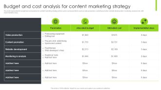 Optimizing Content Marketing Strategies To Enhance Conversion Rate Budget And Cost Analysis For Content Marketing Strategy Ideas PDF
