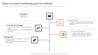 Optimizing Digital Channels To Enhance Marketing Strategy Steps To Create Marketing Plan For Website Download PDF