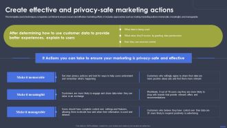 Optimizing Digital Marketing Strategy Create Effective And Privacy Safe Marketing Actions Diagrams PDF