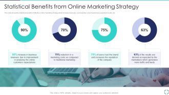 Optimizing E Business Promotion Plan Statistical Benefits From Online Marketing Strategy Introduction PDF