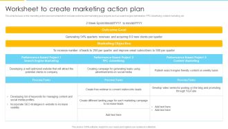 Optimizing Ecommerce Marketing Plan To Improve Sales Worksheet To Create Marketing Action Plan Sample PDF