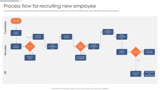 Optimizing Hiring Process Process Flow For Recruiting New Employee Themes PDF