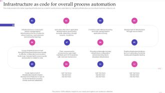 Optimizing IT Infrastructure Playbook Infrastructure As Code For Overall Process Automation Ideas PDF