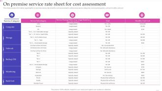 Optimizing IT Infrastructure Playbook On Premise Service Rate Sheet For Cost Assessment Topics PDF