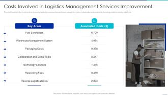Optimizing Logistics Management Process Costs Involved In Logistics Management Formats PDF