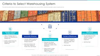Optimizing Logistics Management Process Criteria To Select Warehousing System Ideas PDF