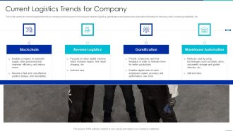 Optimizing Logistics Management Process Current Logistics Trends For Company Professional PDF