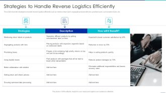 Optimizing Logistics Management Process Strategies To Handle Reverse Logistics Efficiently Guidelines PDF