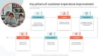Optimizing Multichannel Strategy To Improve User Experience Key Pillars Of Customer Themes PDF